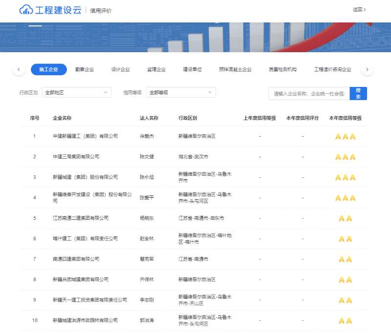 工程建设云排名